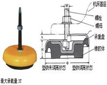 防震垫铁-机床防震垫铁