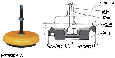 防震垫铁-机床防震垫铁