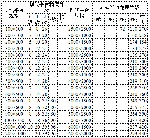 划线平台参数